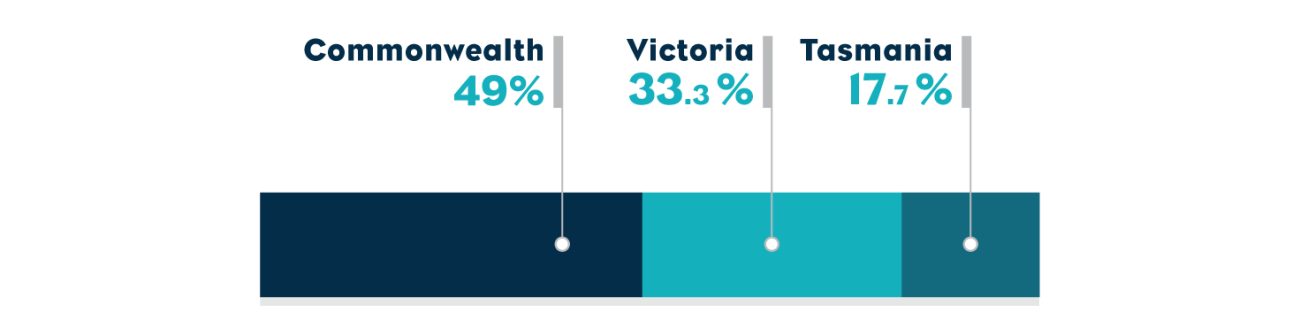 Marinus Link distribution graphic