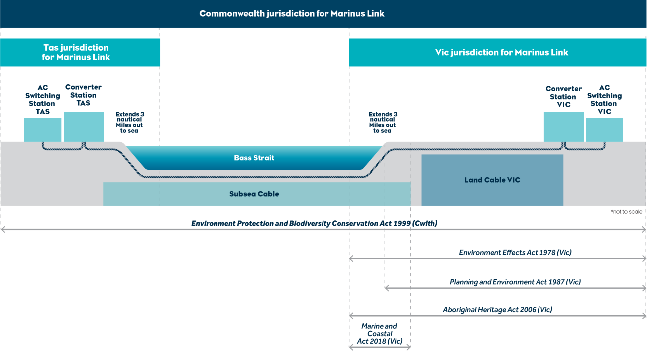 Key Legislation graphic